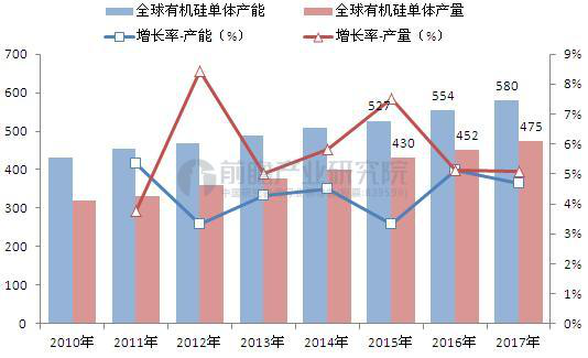 全球有機(jī)硅巨頭齊聚2018深圳國際薄膜與膠帶展覽會0725479