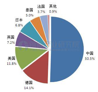 全球有機(jī)硅巨頭齊聚2018深圳國際薄膜與膠帶展覽會0725695