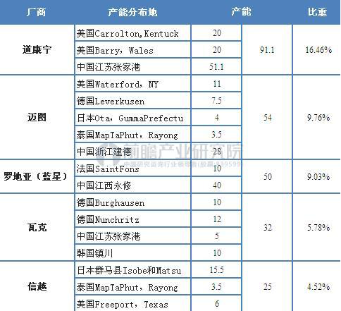 全球有機(jī)硅巨頭齊聚2018深圳國際薄膜與膠帶展覽會0725954