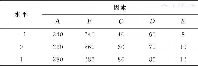 表1 試驗因素及水平