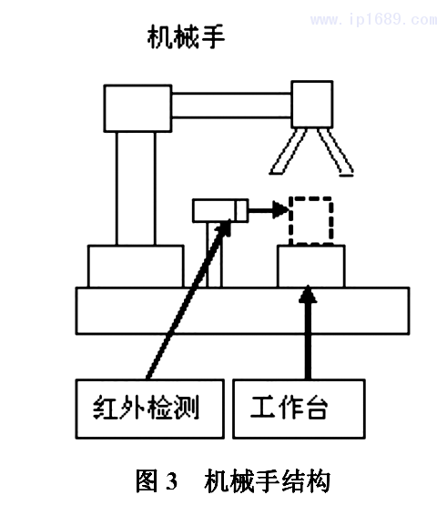 圖3