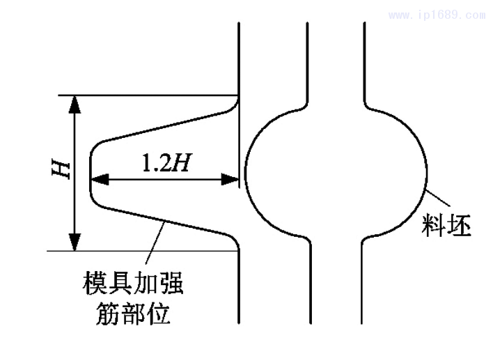 圖5 加強筋部位吹塑成型示意圖