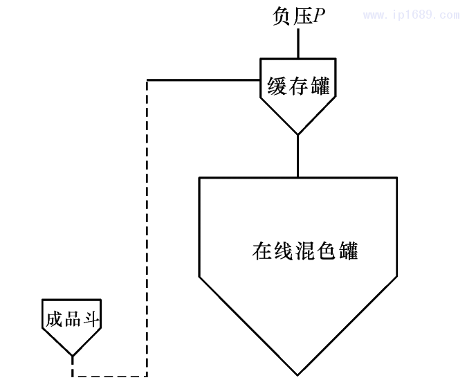 圖 2 機臺吸料系統(tǒng)結構示意圖