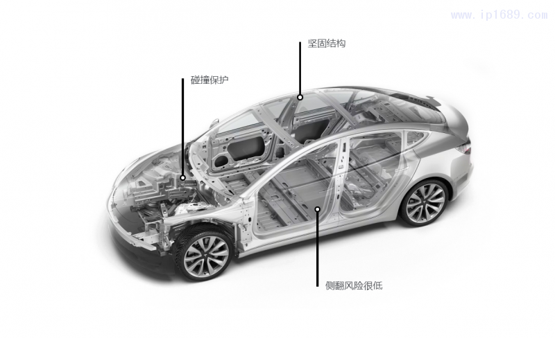 整車(chē)設(shè)計(jì)結(jié)構(gòu)