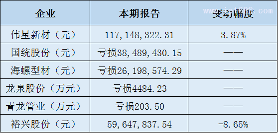 塑料建材管材及薄膜企業(yè)凈利潤