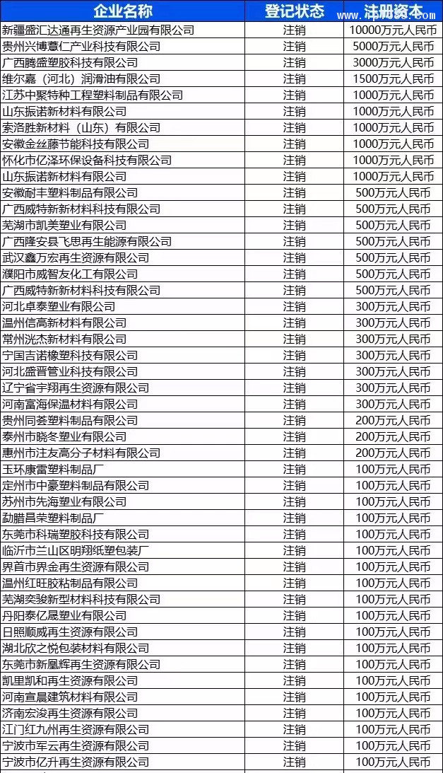 部分注銷企業(yè)