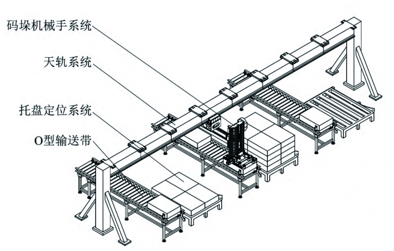 圖1 拷貝