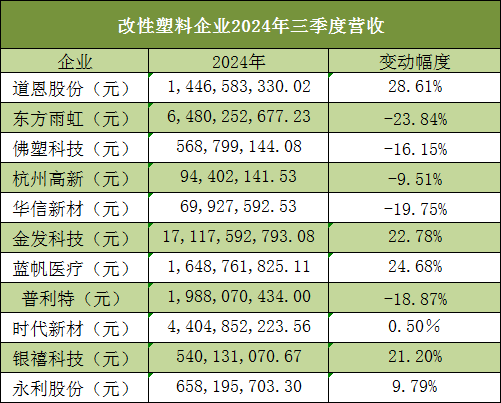 圖中有命名無需命名